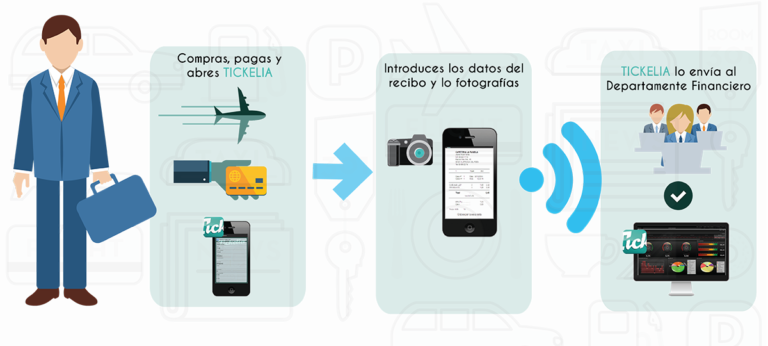Registra los gastos de empresa de manera automática