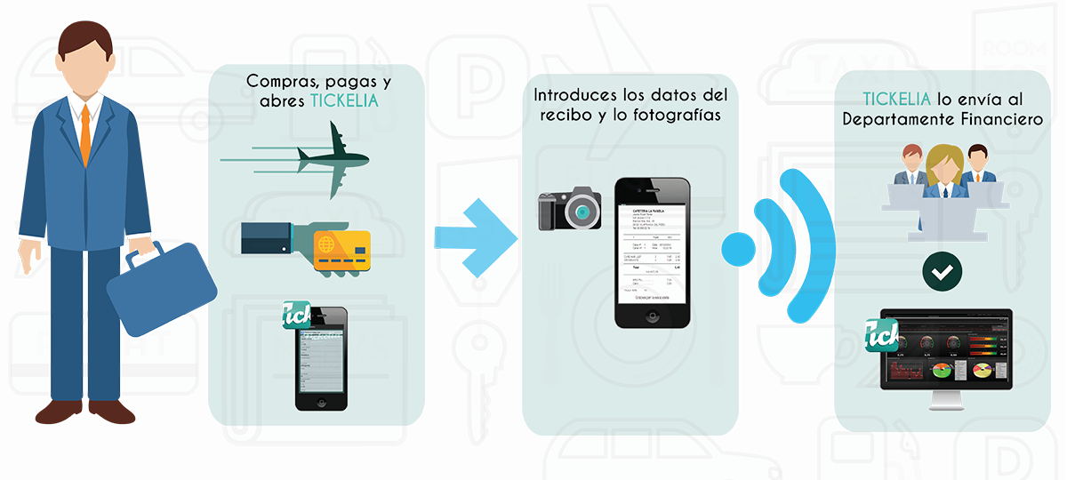 Registra los gastos de empresa de manera automática