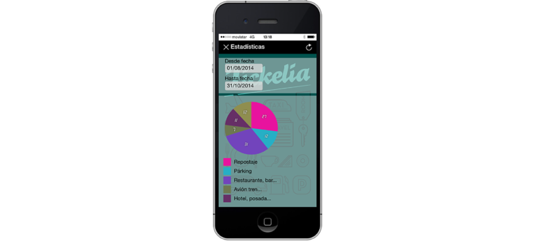 Olvídate del papel en la gestión de gastos y elige la digitalización con Tickelia