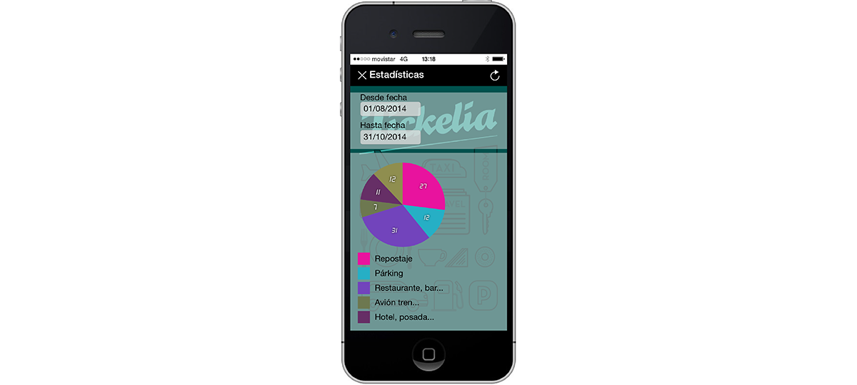 Olvídate del papel en la gestión de gastos y elige la digitalización con Tickelia