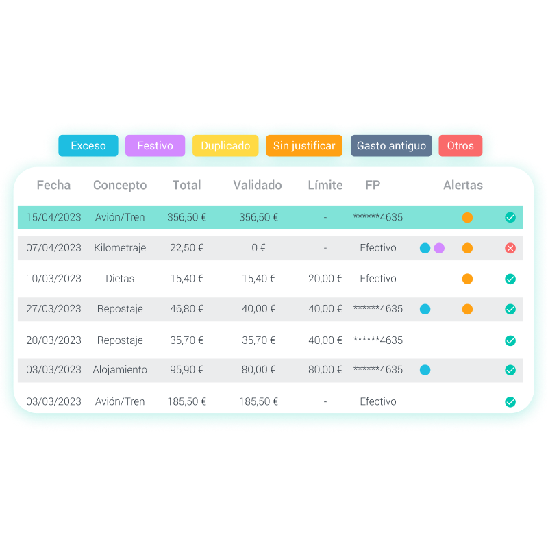 - Control and approval of expenses Control y aprobación de gastos