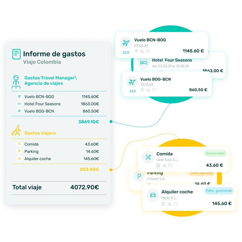 - Travel management Gestión de viajes