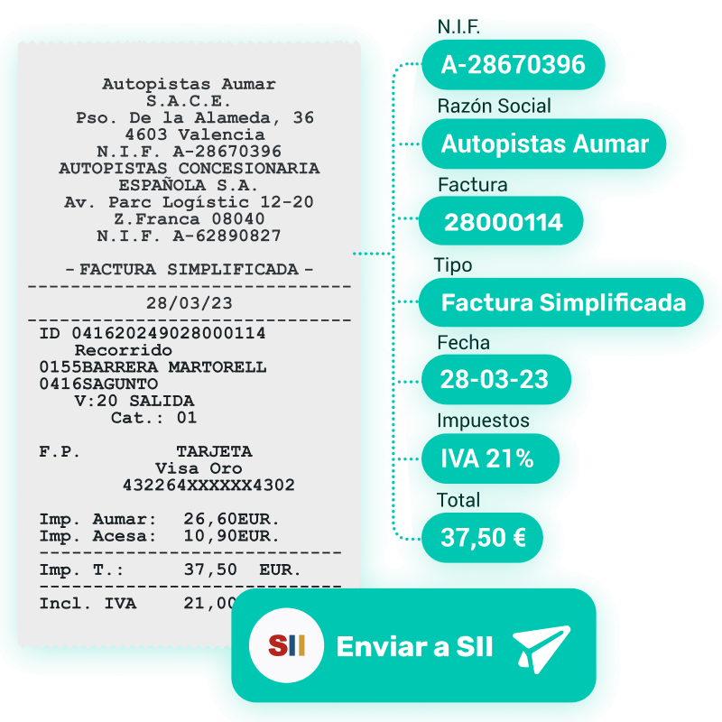 Automatiza los procesos financieros
