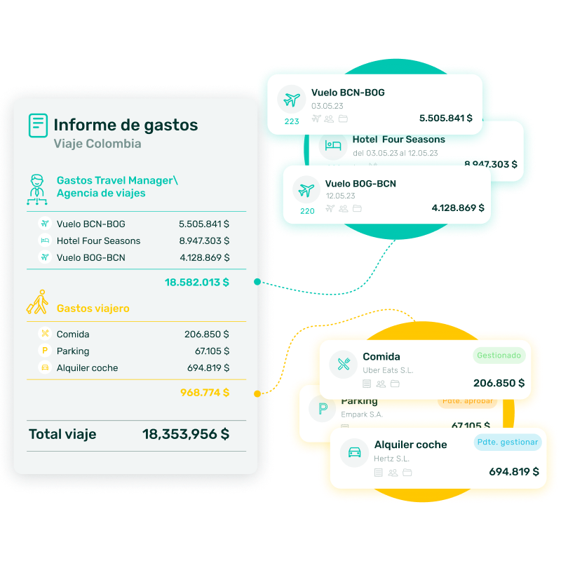 - Gestión de viajes MX Analítica de costes globales