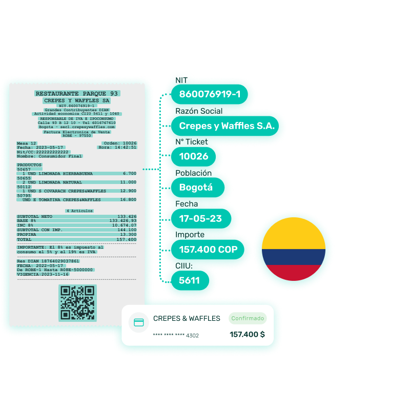Digitalización y OCR
