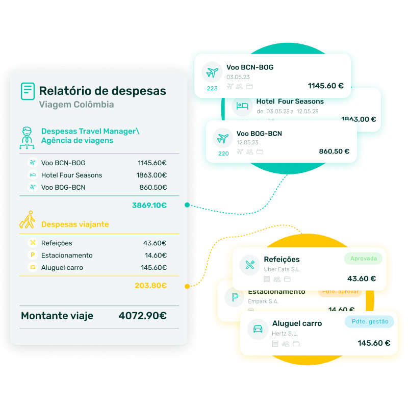 - Gestão de viagens Analítica de custos globais