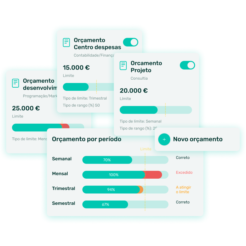 - Automatize os processos financeiros Controlo orçamental