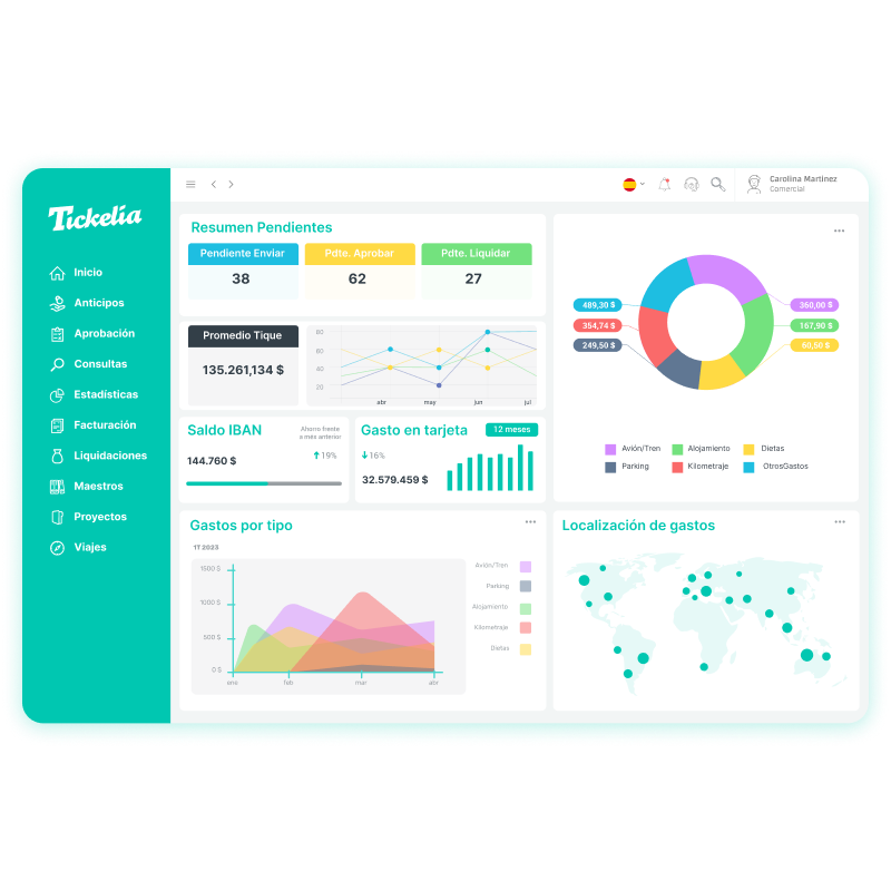 Control y analítica de datos​