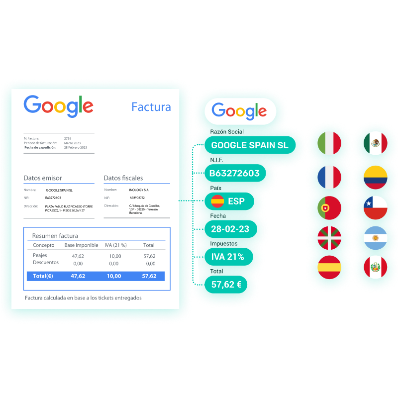 - Purchases and subscriptions Digitalización y OCR
