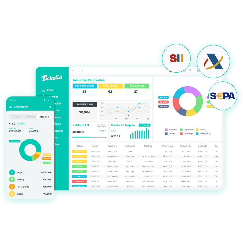 Tickelia, la solución 360º para la gestión de gastos de empresa