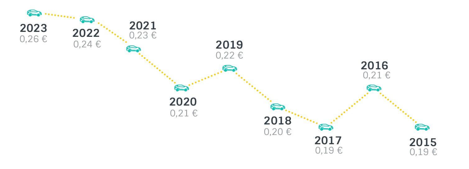 infografía precio medio 