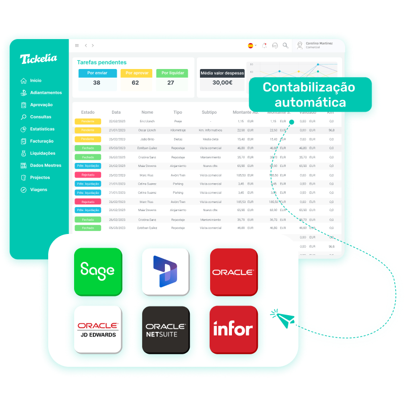 - Automatize os processos financeiros Liquidação e contabilização automática