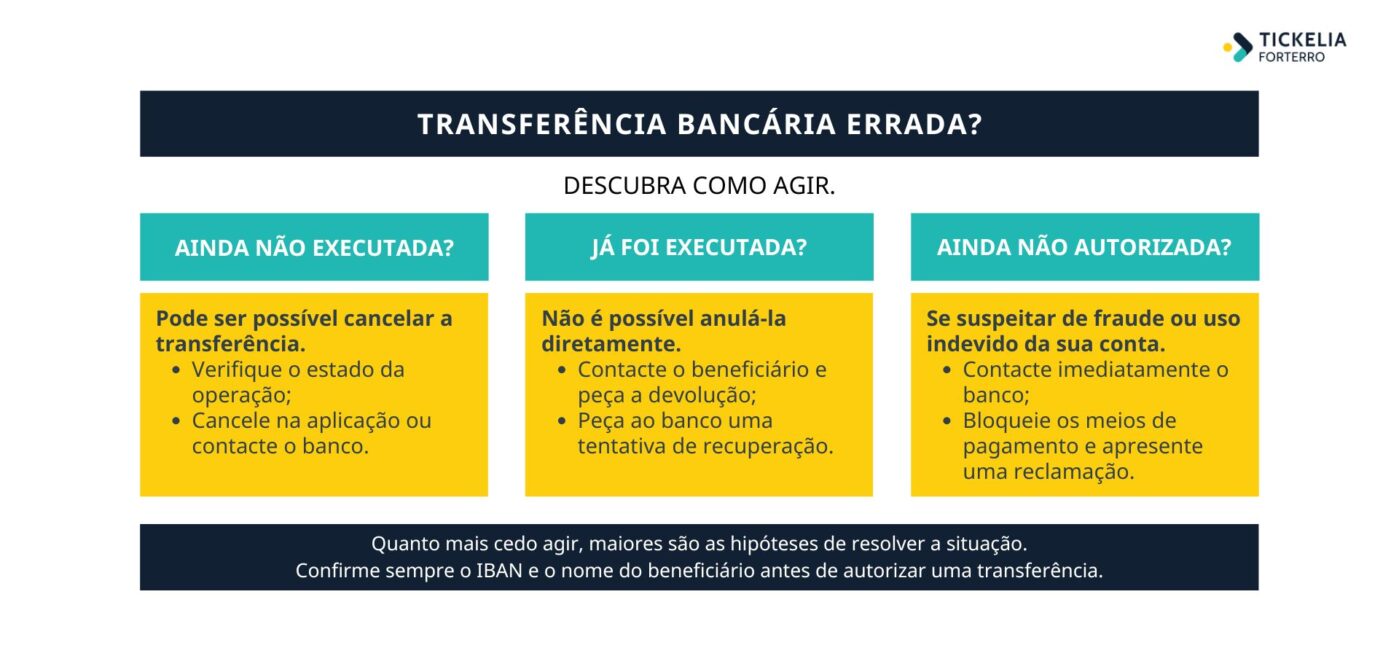 - Como anular uma transferência bancária? O que fazer para recuperar o dinheiro? Tickelia - Como anular uma transferência bancária? O que fazer para recuperar o dinheiro?