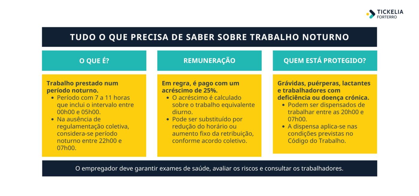 Tickelia - Trabalho noturno: Direitos, obrigações e desafios na gestão laboral