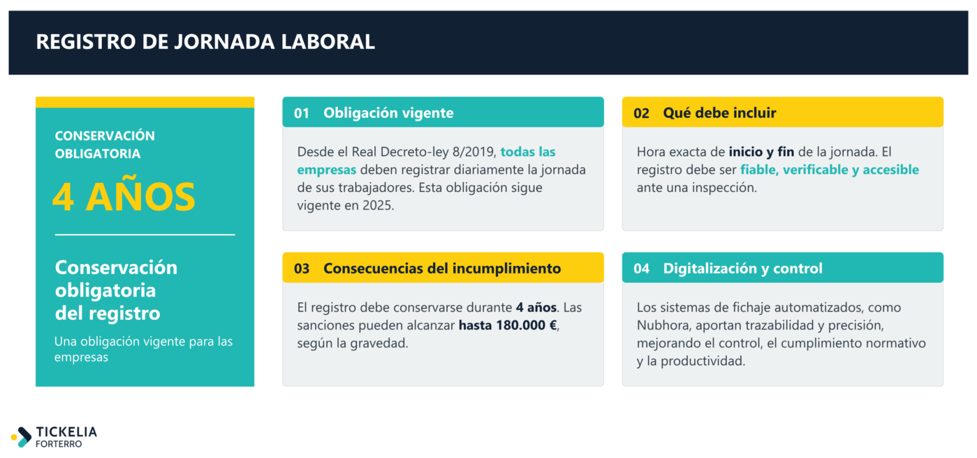 - Control horario de Nubhora: por qué su propuesta de fichaje digital es hoy más relevante que nunca Tickelia - Control horario de Nubhora: por qué su propuesta de fichaje digital es hoy más relevante que nunca