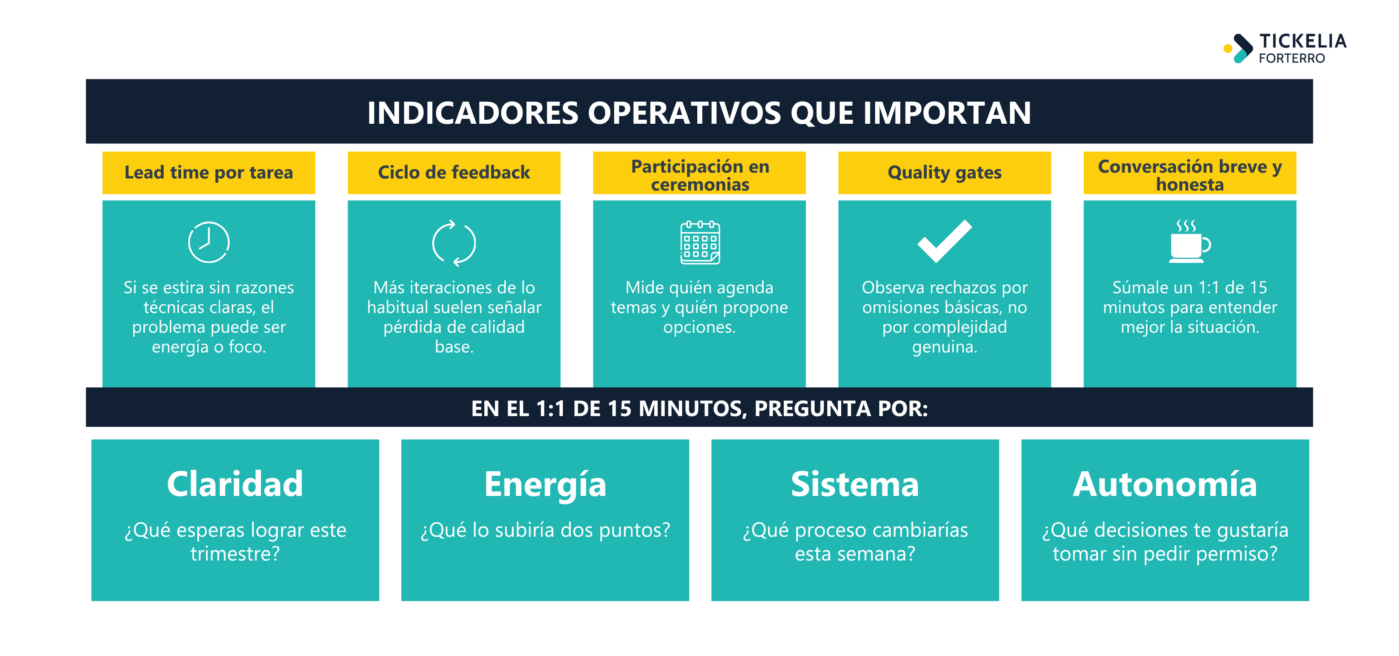 - Desmotivación silenciosa: señales, causas y plan de intervención (guía práctica) Tickelia - Desmotivación silenciosa: señales, causas y plan de intervención (guía práctica)