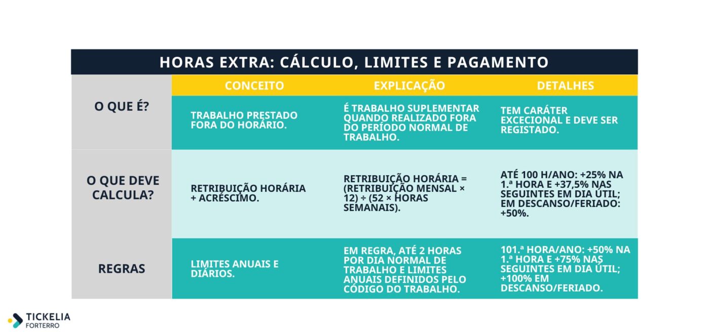 - Horas extra: regras, pagamento e direitos dos trabalhadores Tickelia - Horas extra: regras, pagamento e direitos dos trabalhadores
